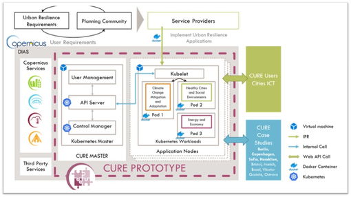 Cure system image